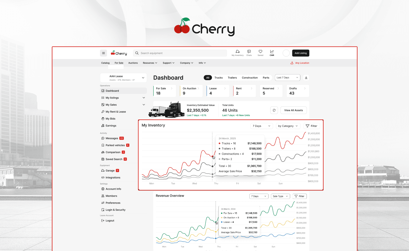 Cherry seller dashboard showing inventory overview, revenue, and rental utilization charts for trucks, trailers, construction equipment, and parts.